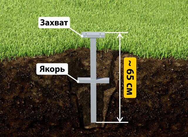 Купить якорные сваи для теплицы от производителя - лучшая цена в Краснодаре от 2596 руб